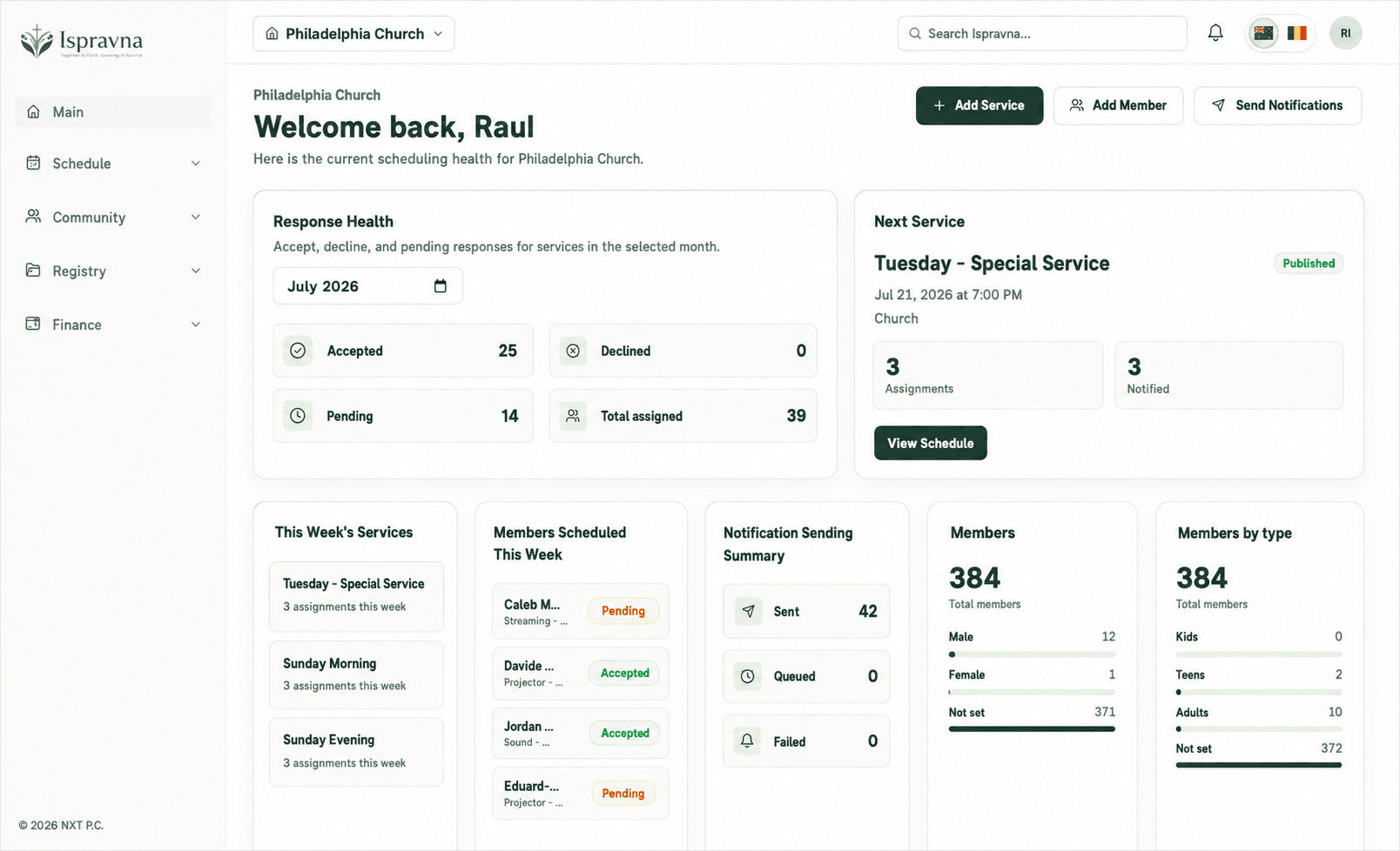 Ispravna church operations dashboard